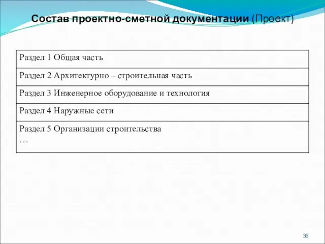 Состав проектно-сметной документации (Проект)