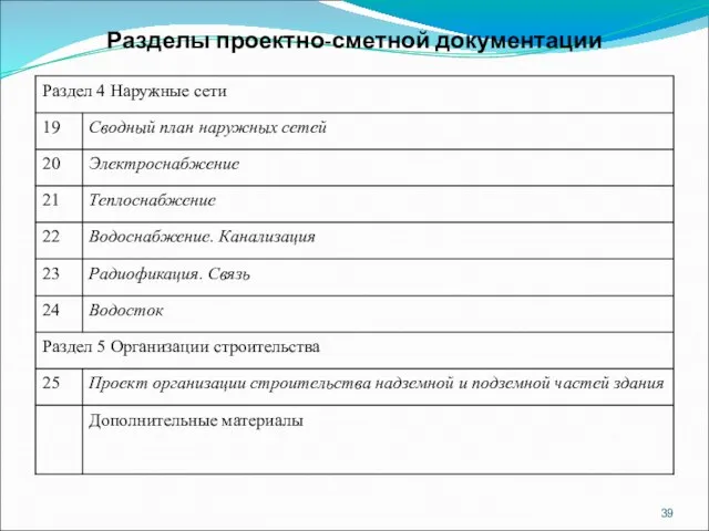 Разделы проектно-сметной документации