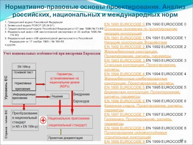 Нормативно-правовые основы проектирования. Анализ российских, национальных и международных норм EN 1990 EUROCODE