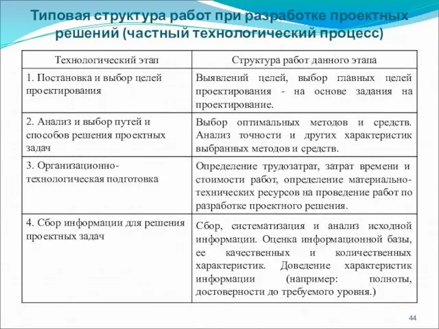 Типовая структура работ при разработке проектных решений (частный технологический процесс)