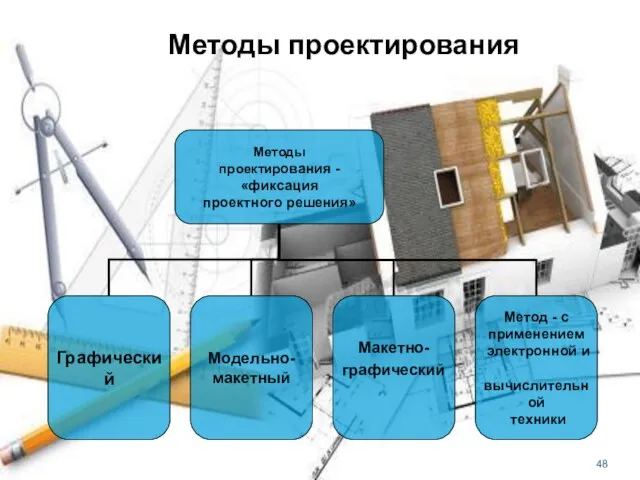 Методы проектирования