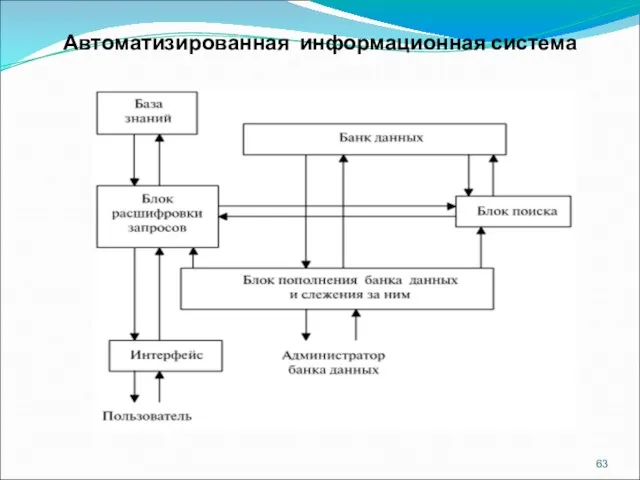 Автоматизированная информационная система