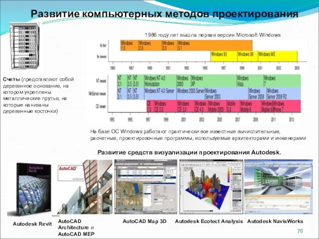 Развитие компьютерных методов проектирования Развитие средств визуализации проектирования Autodesk. Счеты (представляют собой