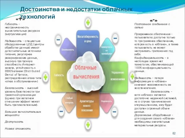 Достоинства и недостатки облачных технологий Гибкость – неограниченность вычислительных ресурсов (виртуализация) Надежность