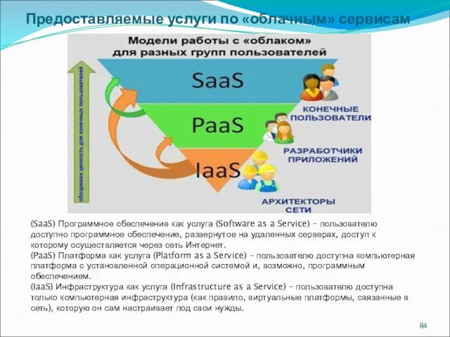 (SaaS) Программное обеспечение как услуга (Software as a Service) – пользователю доступно