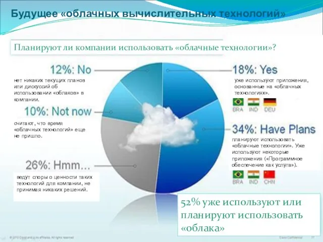 нет никаких текущих планов или дискуссий об использовании «облаков» в компании. считают,