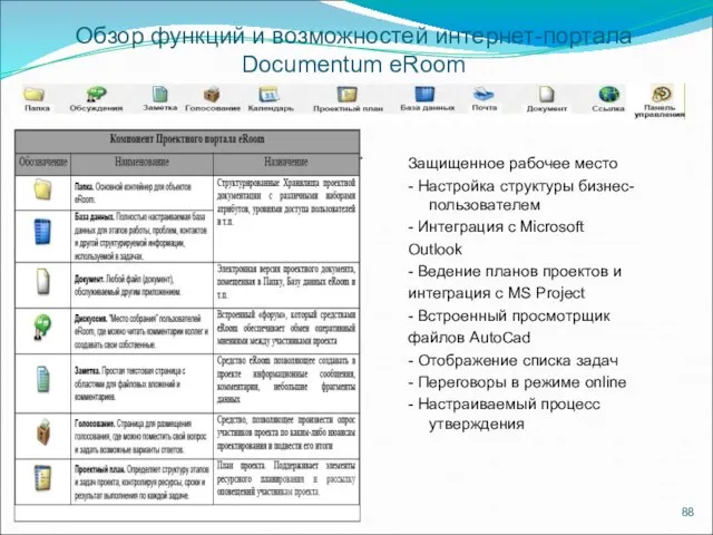 Обзор функций и возможностей интернет-портала Documentum eRoom Защищенное рабочее место - Настройка