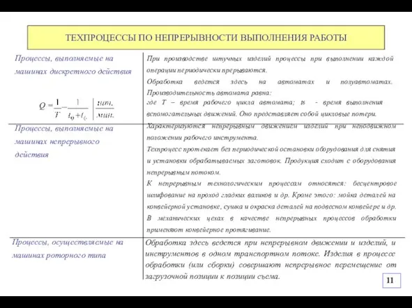 ТЕХПРОЦЕССЫ ПО НЕПРЕРЫВНОСТИ ВЫПОЛНЕНИЯ РАБОТЫ При производстве штучных изделий процессы при выполнении