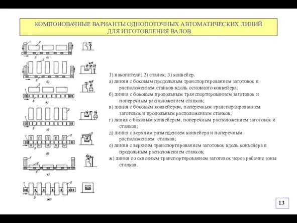 КОМПОНОВАЧНЫЕ ВАРИАНТЫ ОДНОПОТОЧНЫХ АВТОМАТИЧЕСКИХ ЛИНИЙ ДЛЯ ИЗГОТОВЛЕНИЯ ВАЛОВ 13 1) накопители; 2)