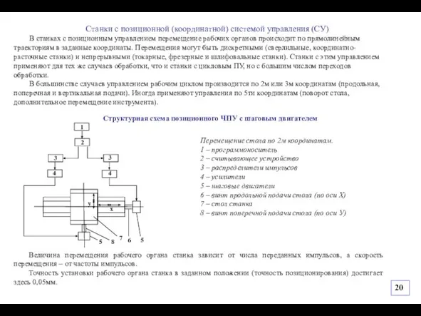 Перемещение стола по 2м координатам. 1 – программоноситель 2 – считывающее устройство