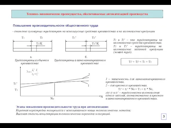 - снижение суммарных трудозатрат на используемые средства производства и на изготовление продукции