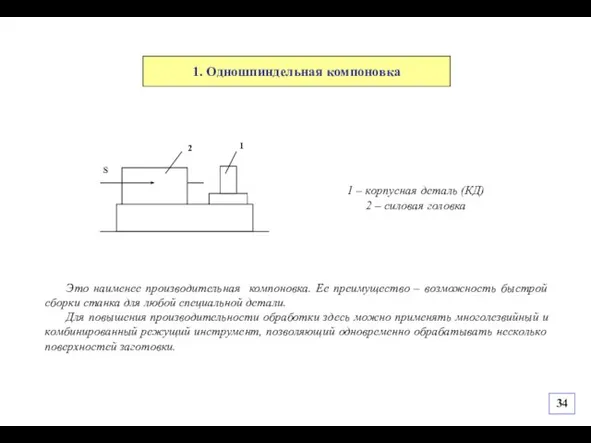 1. Одношпиндельная компоновка Это наименее производительная компоновка. Ее преимущество – возможность быстрой