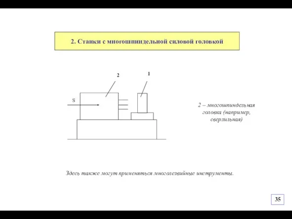 2. Станки с многошпиндельной силовой головкой Здесь также могут применяться многолезвийные инструменты.