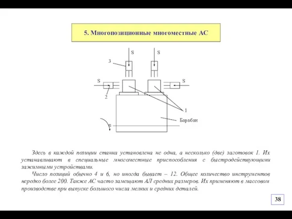 5. Многопозиционные многоместные АС Здесь в каждой позиции станка установлена не одна,