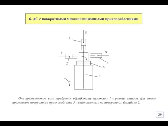 6. АС с поворотными многопозиционными приспособлениями Они применяются, если требуется обработать заготовку