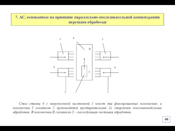 7. АС, основанные на принципе параллельно-последовательной концентрации переходов обработки Стол станка 4