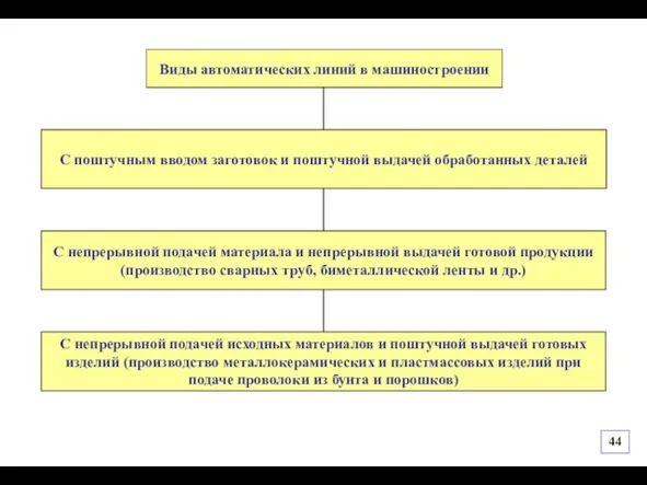 С непрерывной подачей исходных материалов и поштучной выдачей готовых изделий (производство металлокерамических