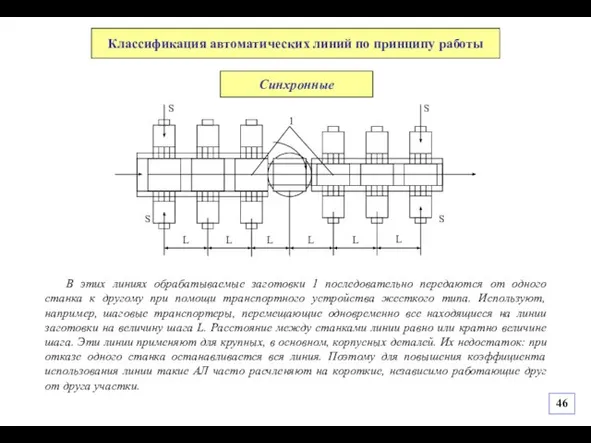 В этих линиях обрабатываемые заготовки 1 последовательно передаются от одного станка к