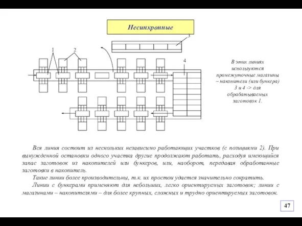 Несинхронные Вся линия состоит из нескольких независимо работающих участков (с позициями 2).