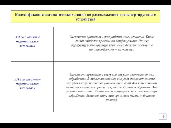 Заготовки приходят в стороне от расположения их зон обработки. В таких линиях