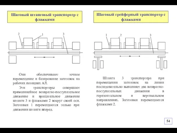 Шаговый штанговый транспортер с флажками Они обеспечивают точное перемещение и базирование заготовок