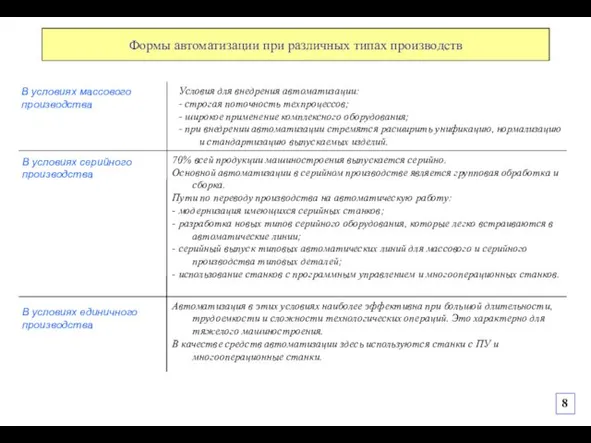 Автоматизация в этих условиях наиболее эффективна при большой длительности, трудоемкости и сложности