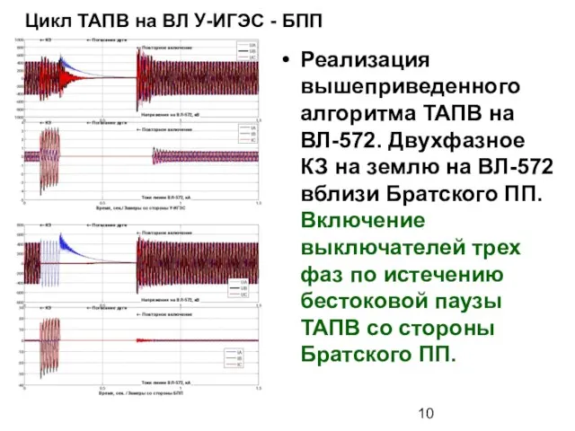 Цикл ТАПВ на ВЛ У-ИГЭС - БПП Реализация вышеприведенного алгоритма ТАПВ на