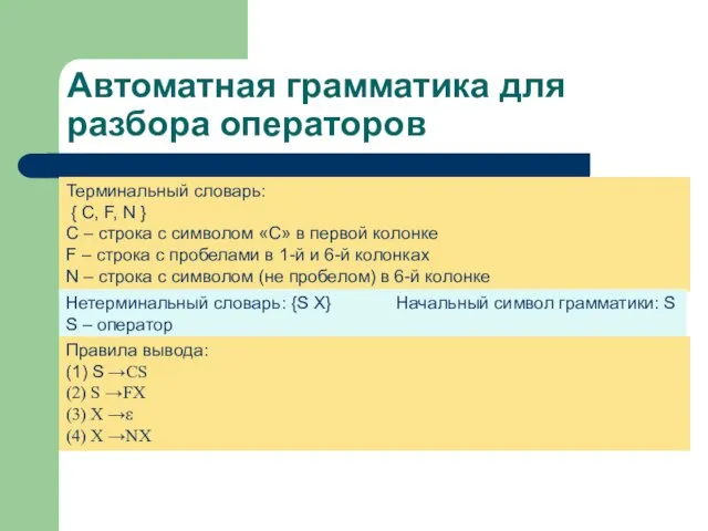 Автоматная грамматика для разбора операторов Терминальный словарь: { С, F, N }