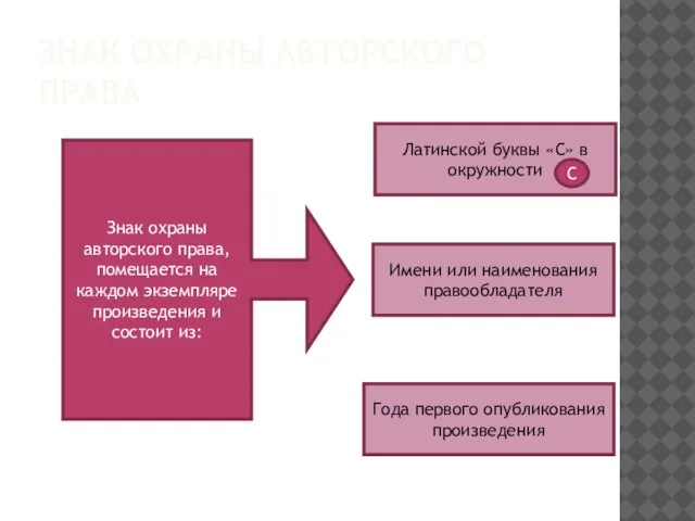 ЗНАК ОХРАНЫ АВТОРСКОГО ПРАВА Знак охраны авторского права, помещается на каждом экземпляре