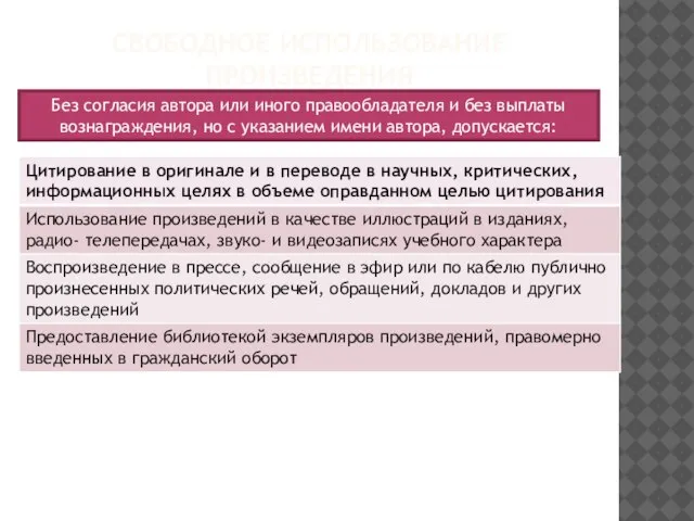 СВОБОДНОЕ ИСПОЛЬЗОВАНИЕ ПРОИЗВЕДЕНИЯ Без согласия автора или иного правообладателя и без выплаты