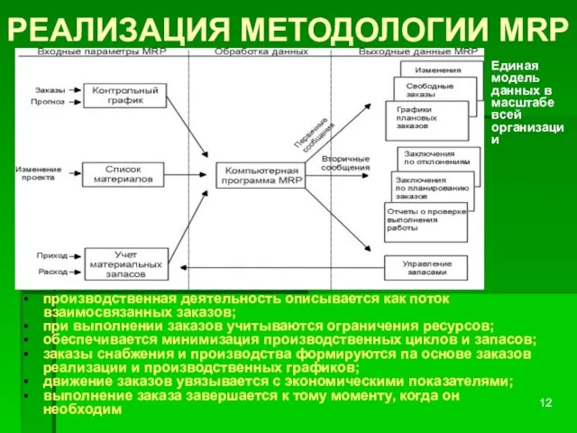 РЕАЛИЗАЦИЯ МЕТОДОЛОГИИ MRP производственная деятельность описывается как поток взаимосвязанных заказов; при выполнении