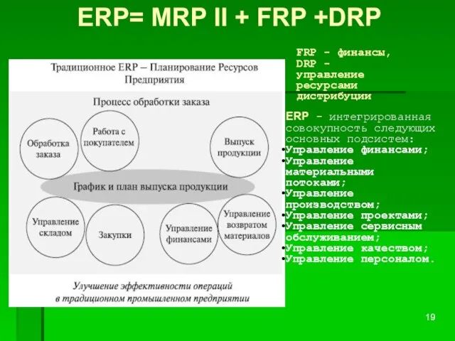 ERP= MRP II + FRP +DRP FRP - финансы, DRP - управление