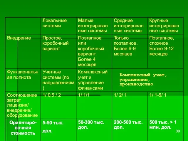 Комплексный учет, управление, производство