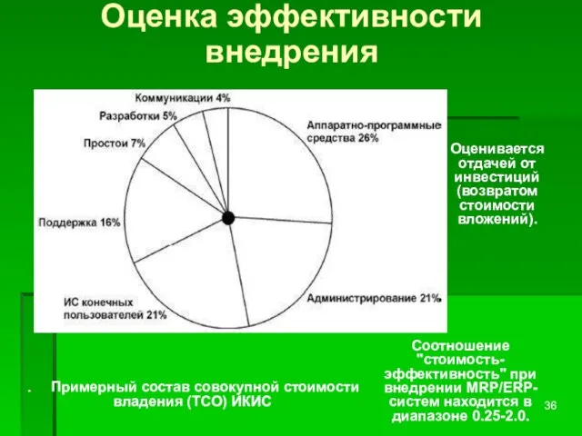 Оценка эффективности внедрения . Примерный состав совокупной стоимости владения (TCO) ИКИС Оценивается