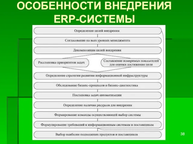 ОСОБЕННОСТИ ВНЕДРЕНИЯ ERP-СИСТЕМЫ