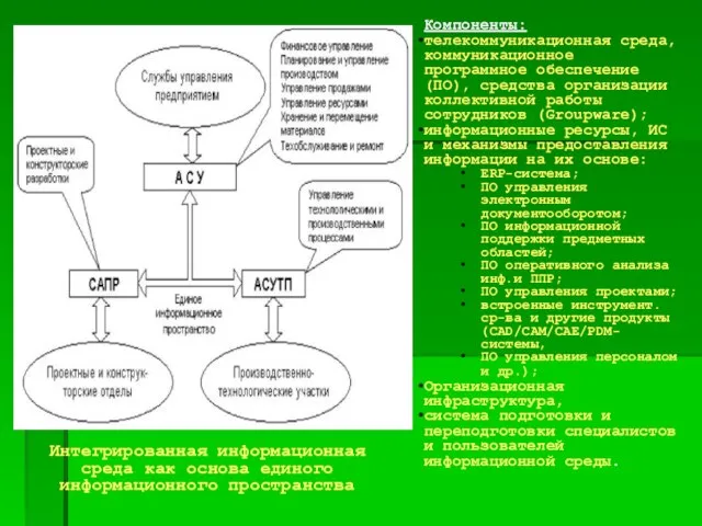 Интегрированная информационная среда как основа единого информационного пространства Компоненты: телекоммуникационная среда, коммуникационное