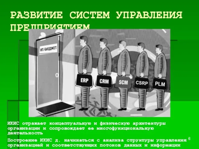 РАЗВИТИЕ СИСТЕМ УПРАВЛЕНИЯ ПРЕДПРИЯТИЕМ ИКИС отражает концептуальную и физическую архитектуры организации и