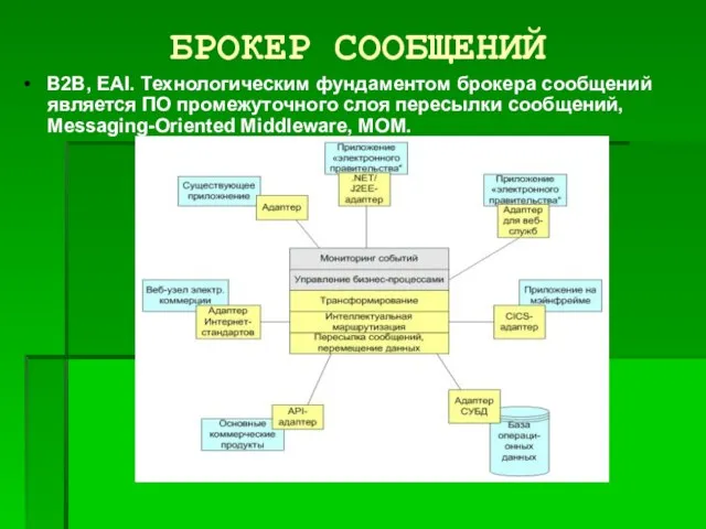 БРОКЕР СООБЩЕНИЙ B2B, EAI. Технологическим фундаментом брокера сообщений является ПО промежуточного слоя