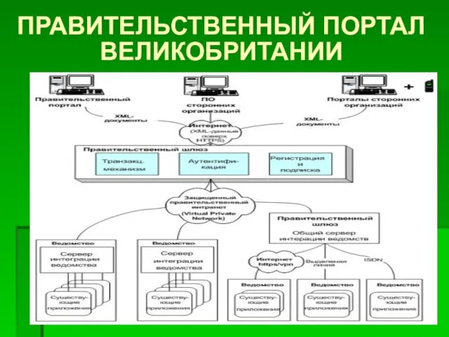 ПРАВИТЕЛЬСТВЕННЫЙ ПОРТАЛ ВЕЛИКОБРИТАНИИ