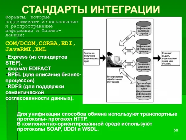 СТАНДАРТЫ ИНТЕГРАЦИИ Express (из стандартов STEP), формат EDIFACT BPEL (для описания бизнес-процессов)