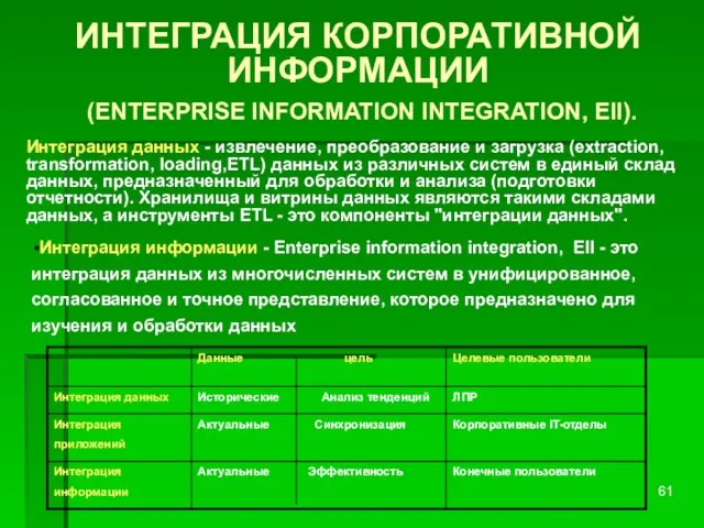 ИНТЕГРАЦИЯ КОРПОРАТИВНОЙ ИНФОРМАЦИИ (ENTERPRISE INFORMATION INTEGRATION, EII). Интеграция информации - Enterprise information