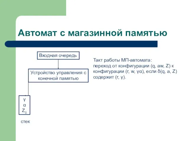 Автомат с магазинной памятью Входная очередь Устройство управления с конечной памятью γ