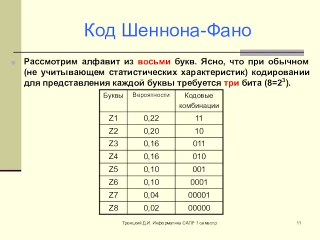 Троицкий Д.И. Информатика САПР 1 семестр Код Шеннона-Фано Рассмотрим алфавит из восьми