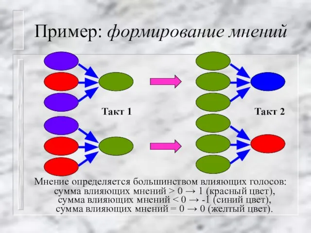 Пример: формирование мнений Мнение определяется большинством влияющих голосов: сумма влияющих мнений >