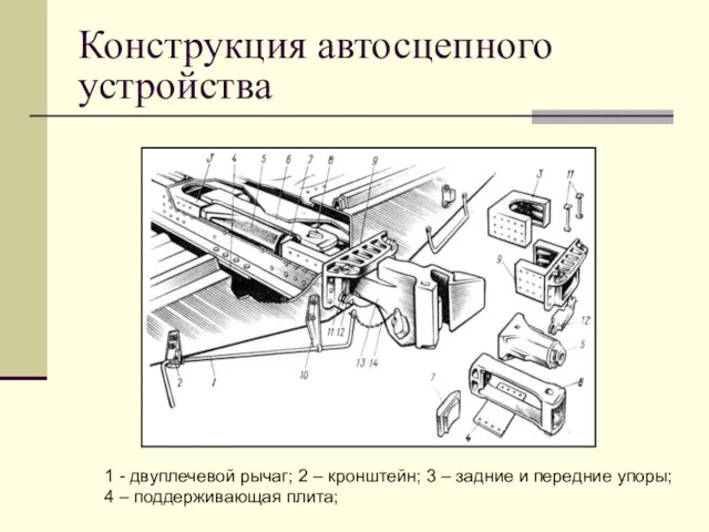 Конструкция автосцепного устройства 1 - двуплечевой рычаг; 2 – кронштейн; 3 –