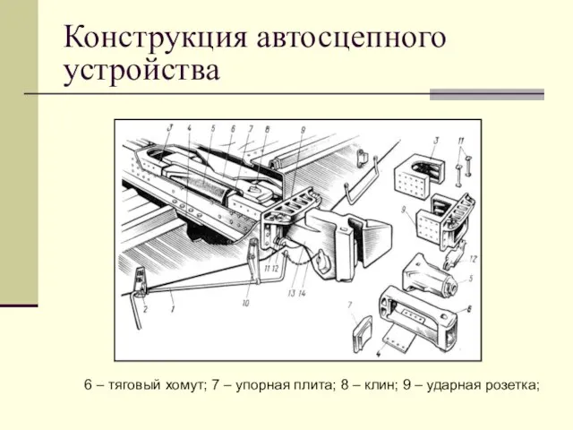 Конструкция автосцепного устройства 6 – тяговый хомут; 7 – упорная плита; 8