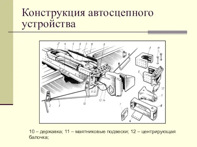 Конструкция автосцепного устройства 10 – державка; 11 – маятниковые подвески; 12 – центрирующая балочка;