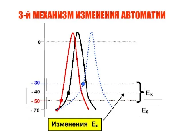 3-й МЕХАНИЗМ ИЗМЕНЕНИЯ АВТОМАТИИ