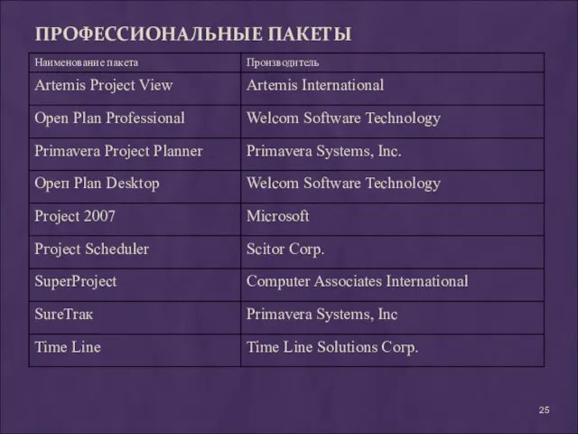 ПРОФЕССИОНАЛЬНЫЕ ПАКЕТЫ