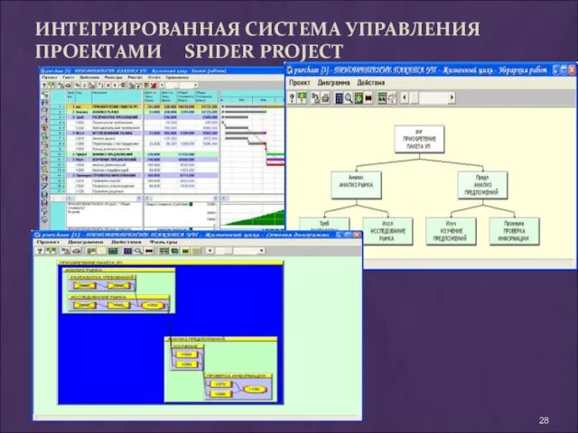 ИНТЕГРИРОВАННАЯ СИСТЕМА УПРАВЛЕНИЯ ПРОЕКТАМИ SPIDER PROJECT